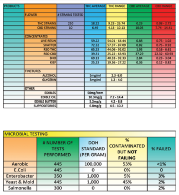 Cannabinoid testing New Mexico regulations